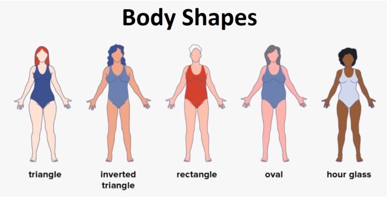 Body Shape Type Calculator | Verywell Shape